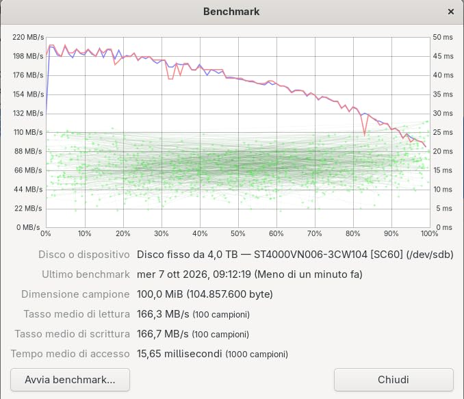 Seagate IronWolf ST2000VNZ03 NAS-Festplatte 2TB CMR