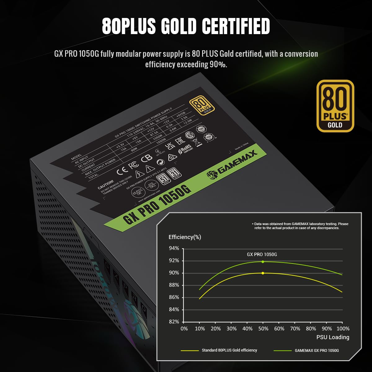 GAMEMAX GX 1050G PRO Netzteil 1050W Gold vollmodular schwarz