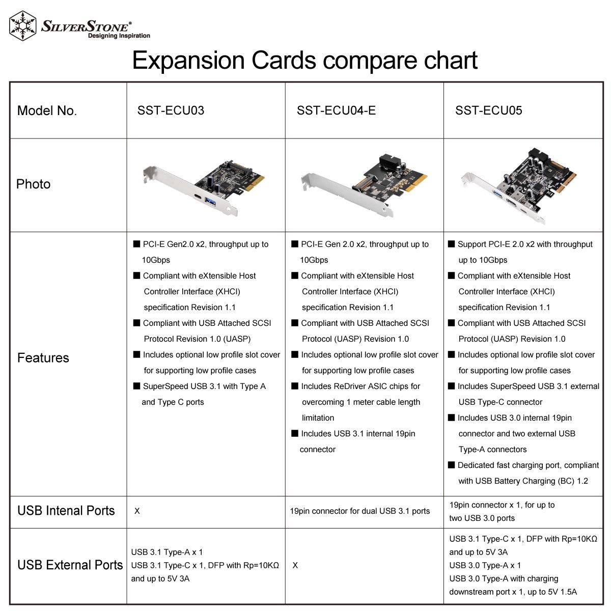 SilverStone Work Station EC04-E USB-Controller PCIe USB 3.0
