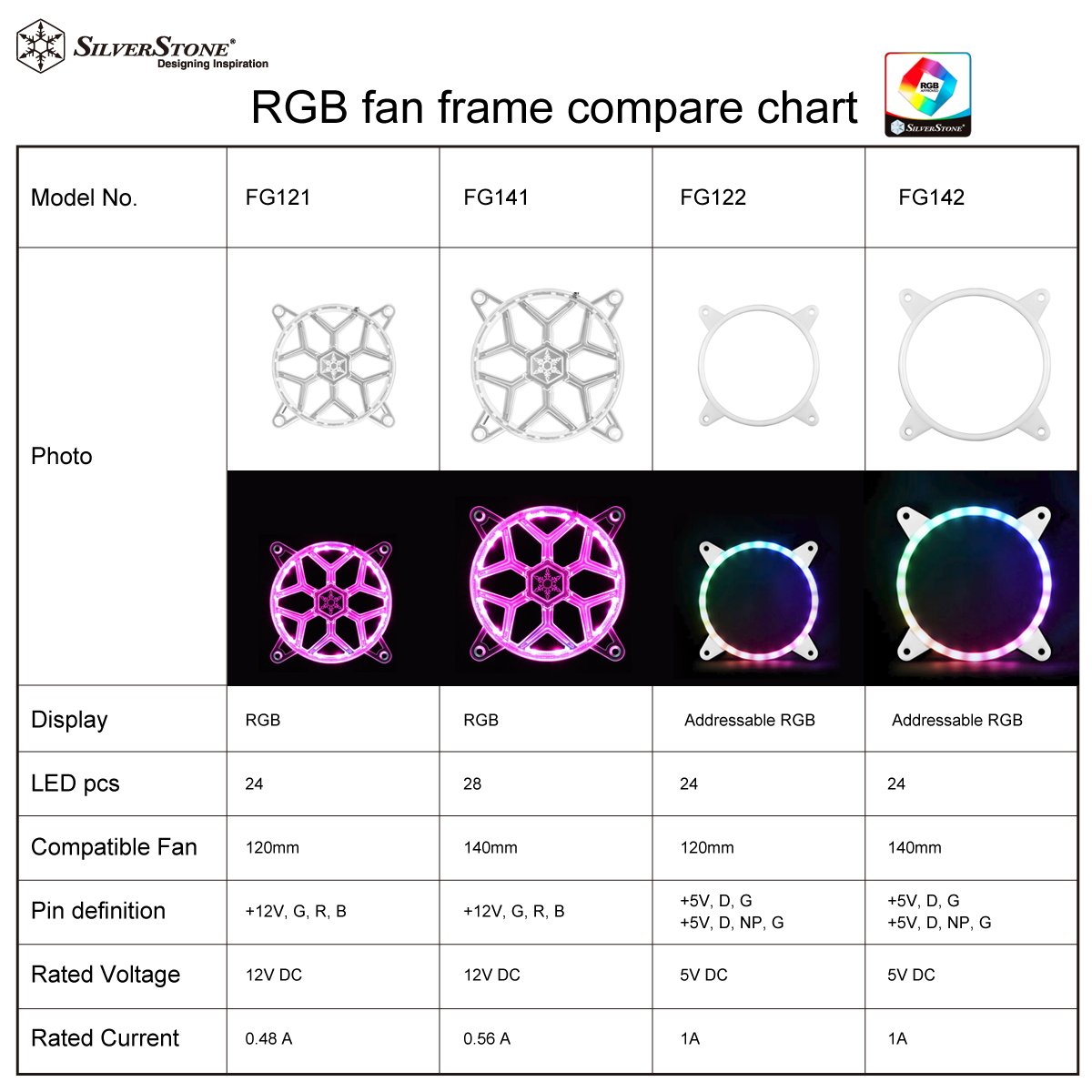 SilverStone FG141 Lüftergitter 140mm RGB LED Air Nexus