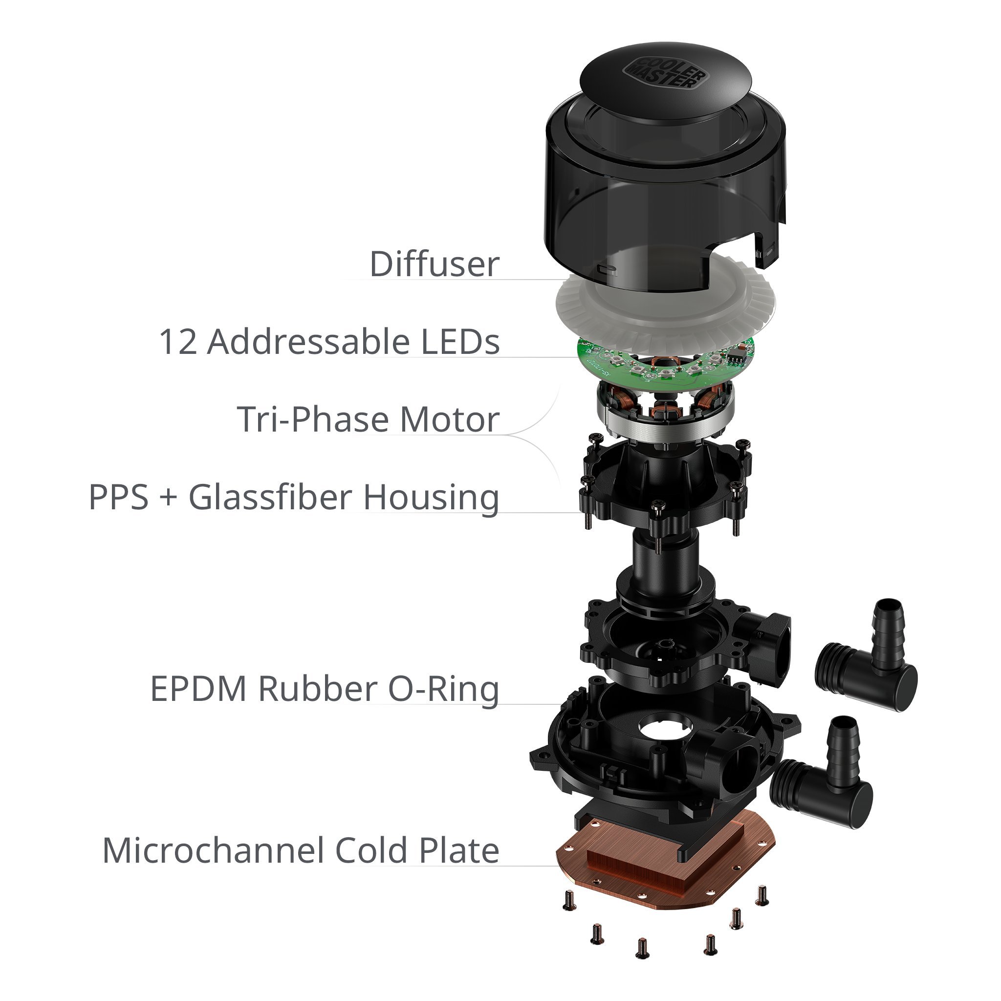 Cooler Master MasterLiquid ML120R Wasserkühlung 120mm ARGB