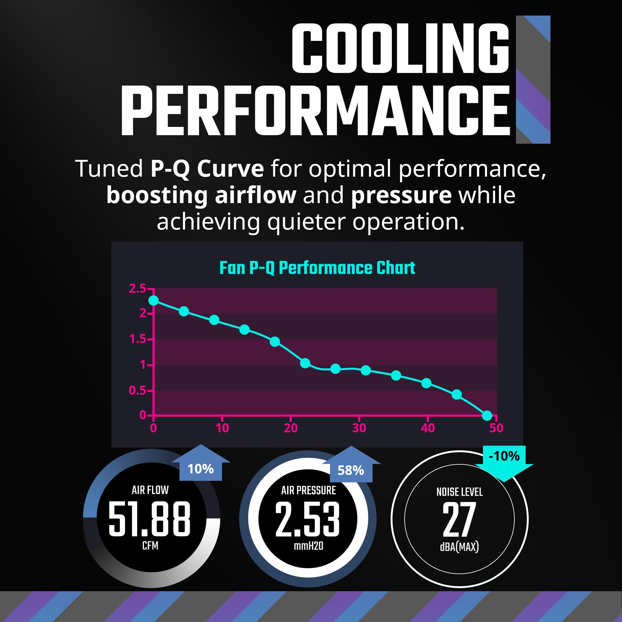Cooler Master MF120 Halo2 Lüfter 120mm ARGB PWM