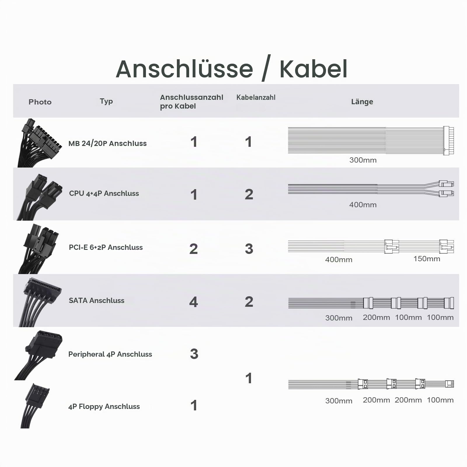 SilverStone SX1000 Platinum Netzteil 1000W SFX-L modular